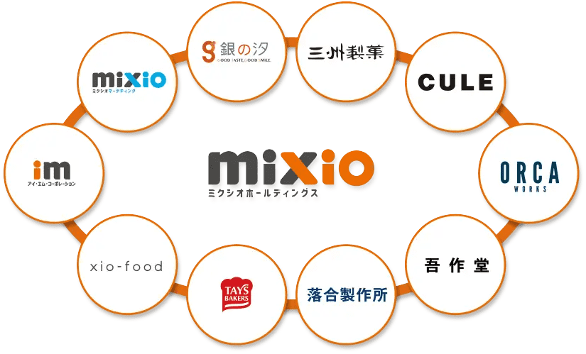 ミクシオホールディングス