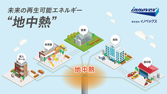 地中熱導入のための計画から、設置工事、さらに地中熱システムの運用コンサルテーションまでワンストップで対応でき、 地中熱ビジネスの推進を加速。