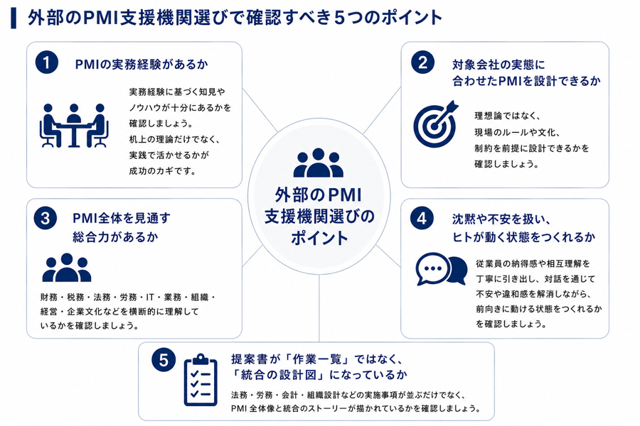 外部のPMI支援機関選びで確認すべき5つのポイント