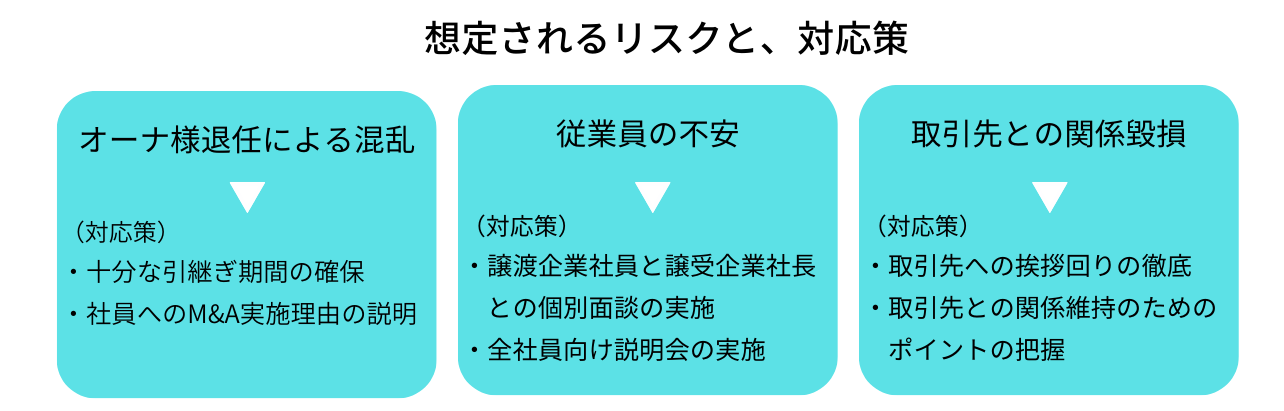 M&Aによって想定されるリスクと対応策
