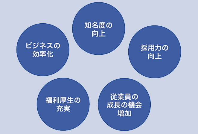 シナジー追求のための PMI取り組みの必要性